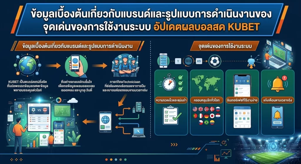 จุดเด่นของการใช้งานระบบ อัปเดตผลบอลสด KUBET